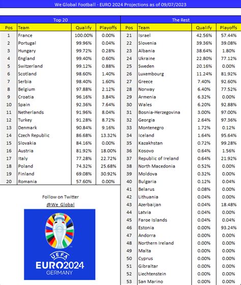 em 2024 odds|UEFA Euro 2024 Odds & UEFA Euro 2024 Betting .